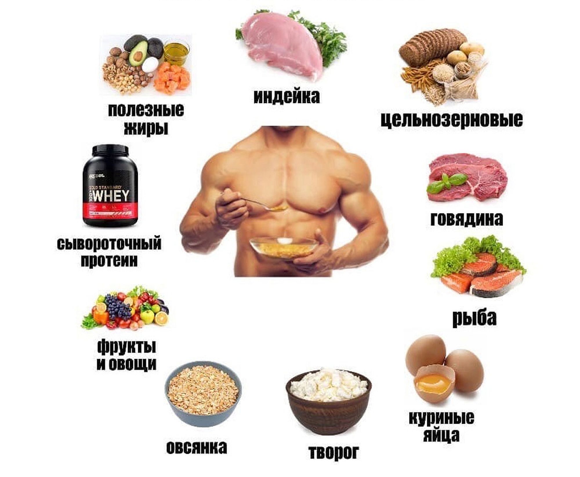 Лучшие продукты для набора мышечной массы