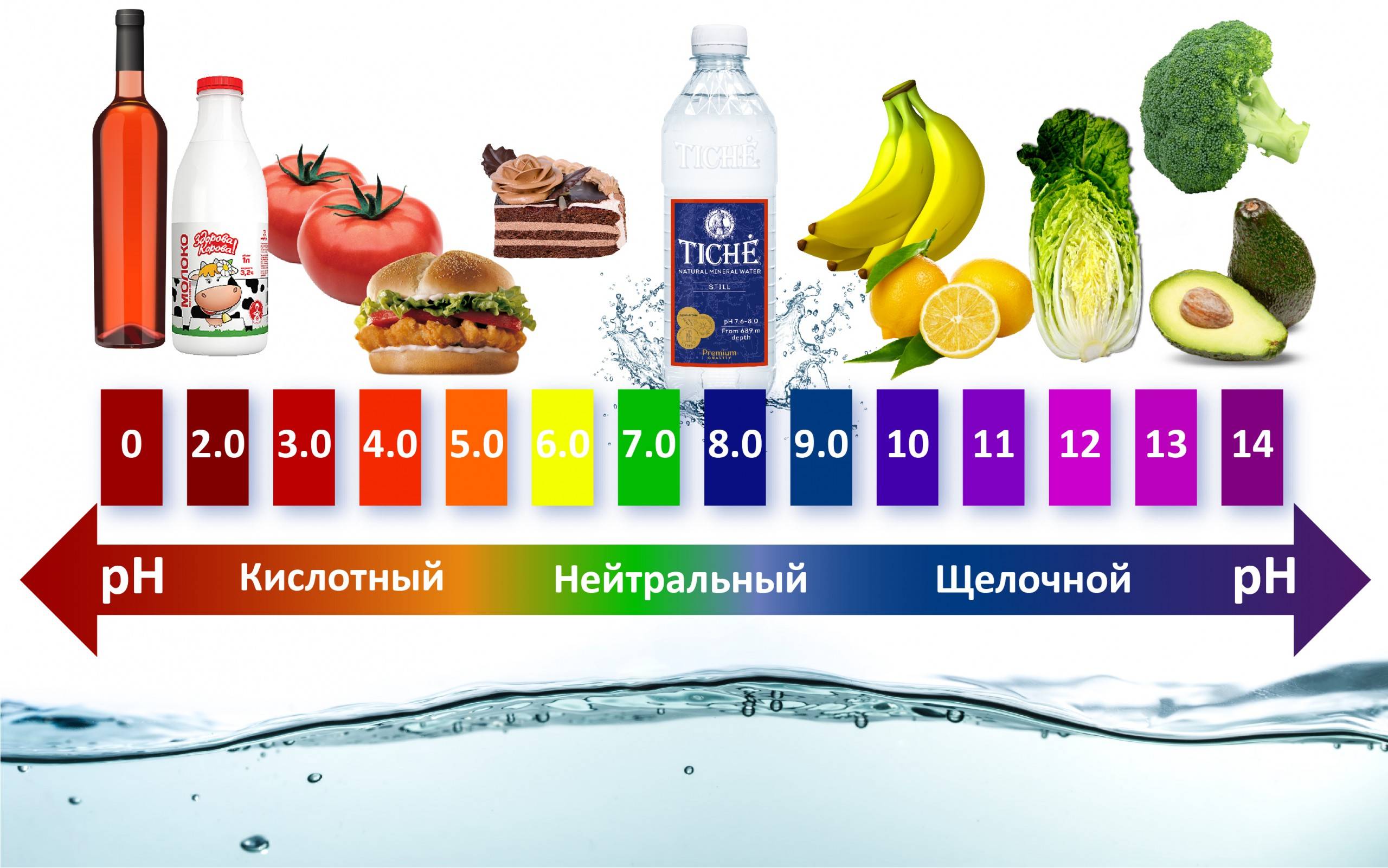 Щелочная диета: почему ее так любят стройные зожники