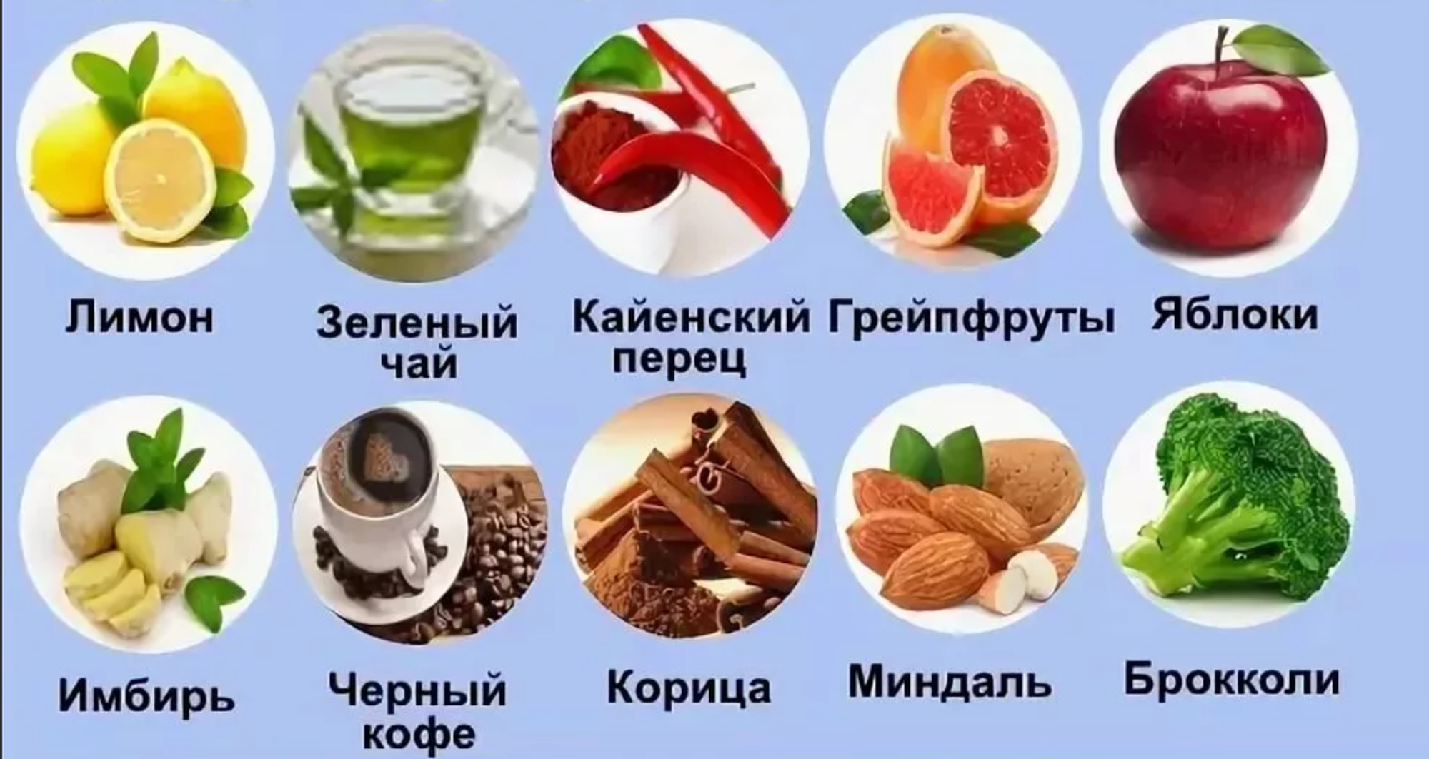 10 продуктов, которые помогут разогнать метаболизм